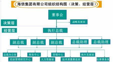 集团公司成立条件最新要求及条件解析，全面解读集团公司的必备条件