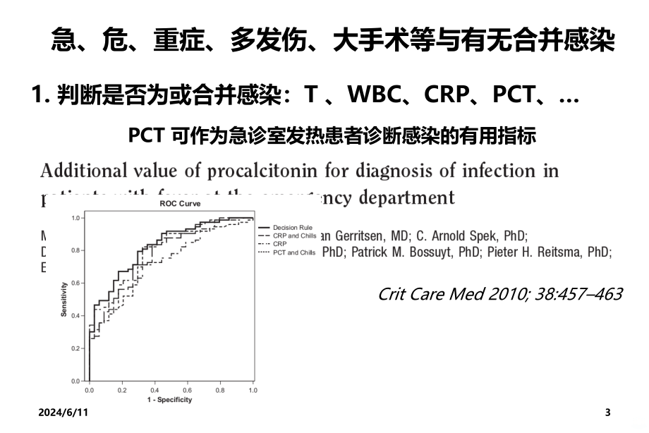 重症感染最新诊断标准揭秘