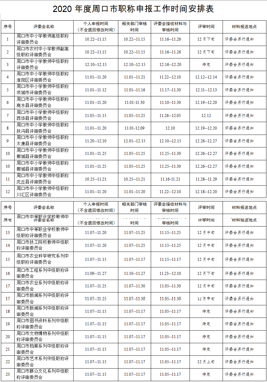 周口职称网公告，最新职称政策及业务资讯