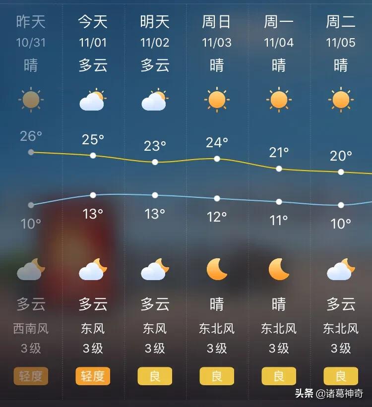 南京今日天气预报