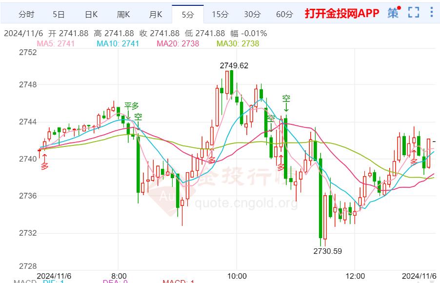 今日黄金价格最新走势深度解读