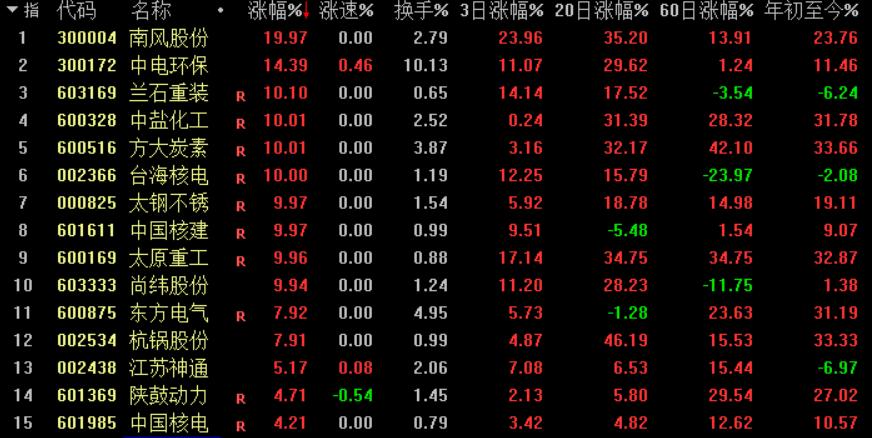 中广核技最新动态解析