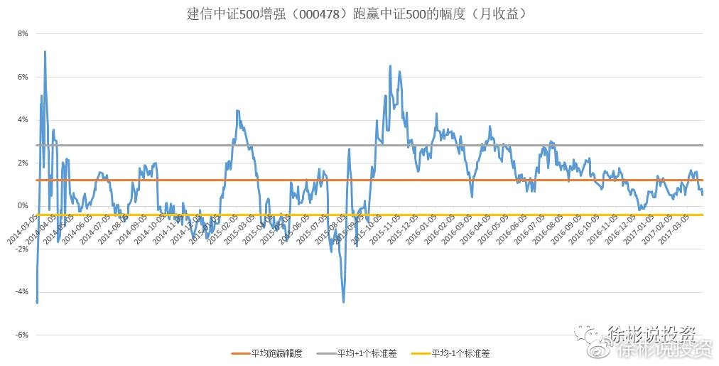 基金净值今日解析，000127基金最新净值