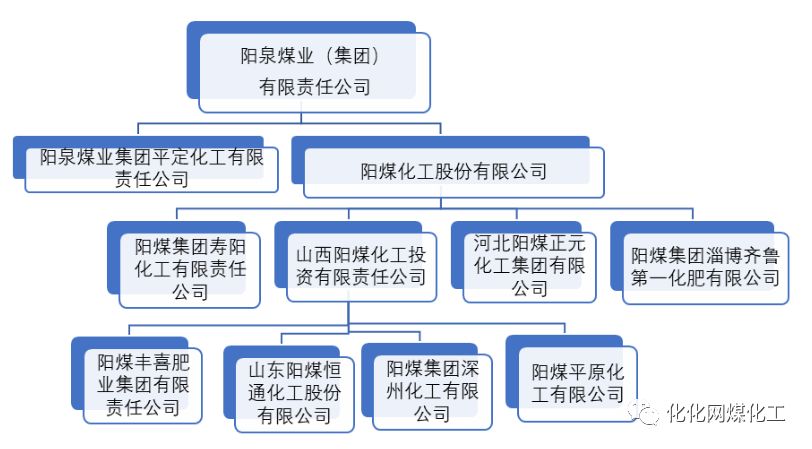 阳煤化工重组最新消息汇总