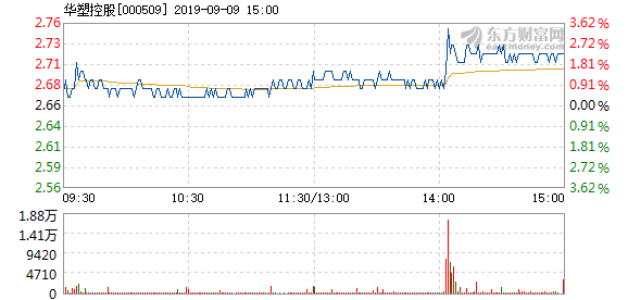 华塑控股重组新闻要点呈现