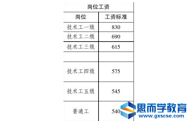 事业单位最新工资标准详解