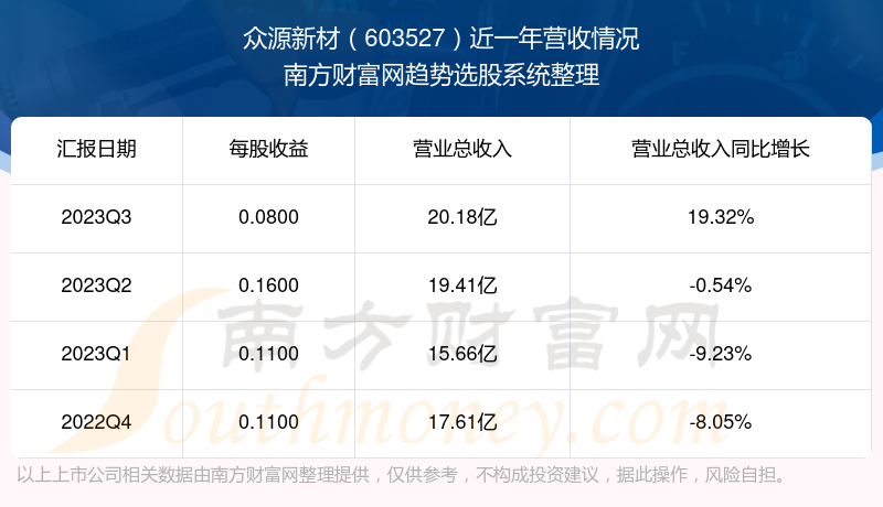 极光之恋 第4页