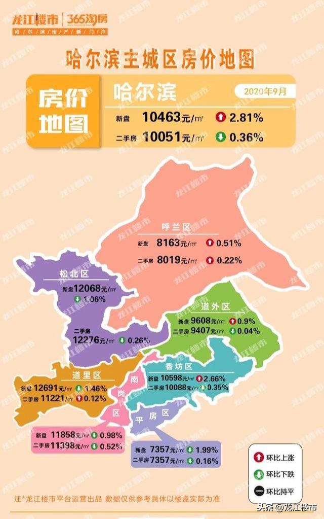 最新房价趋势分析与市场动态综述