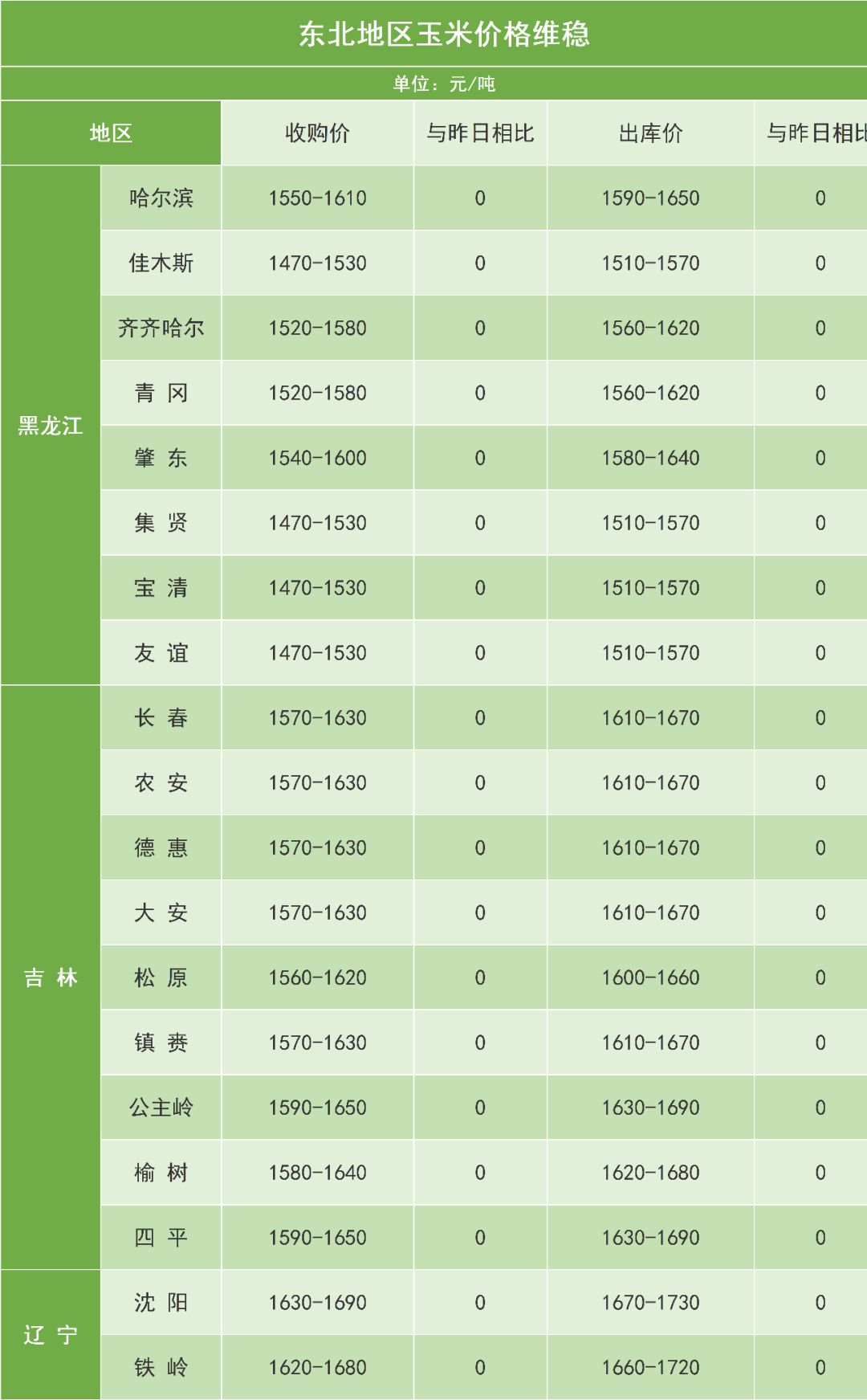 玉米行情深入解读及价格展望