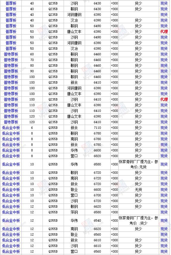 钢材最新价格揭晓，汇总全球钢材价格趋势