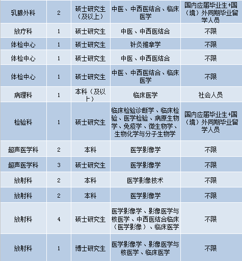 护士招聘最新动态