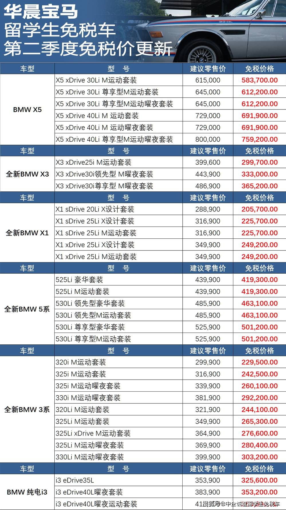 宝马最新报价及推荐车型解析