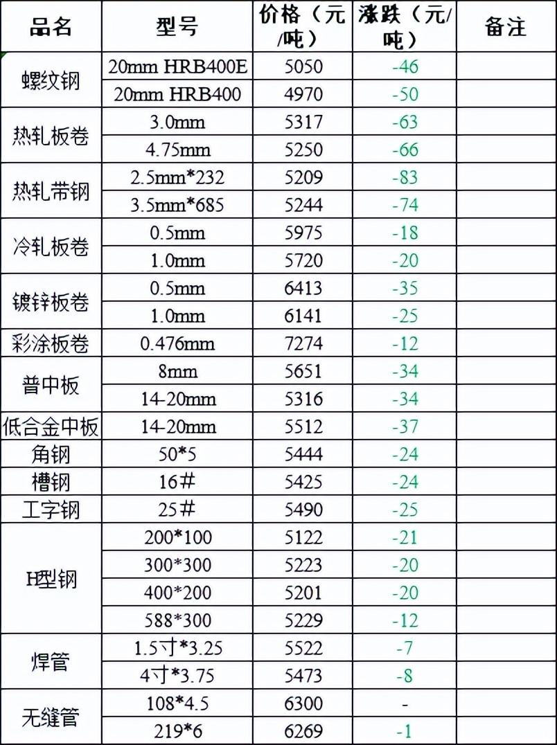 铝价实时动态剖析