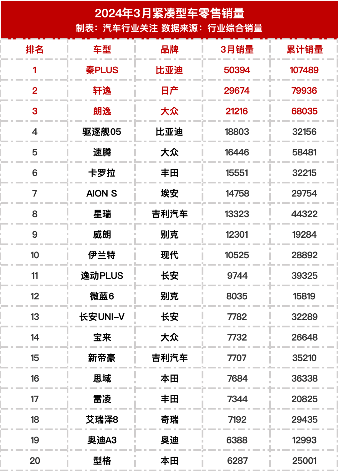 揭晓最新汽车销量排行榜，热销车型揭晓