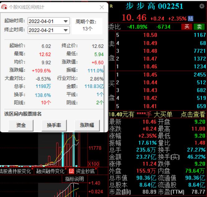 步步高最新动态