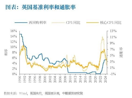 美联储最新利率政策解读