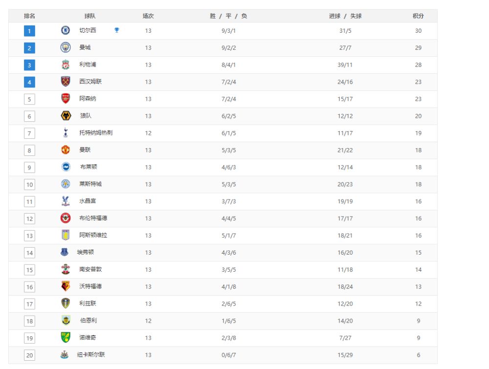 英超积分榜实时更新，焦点透视解读