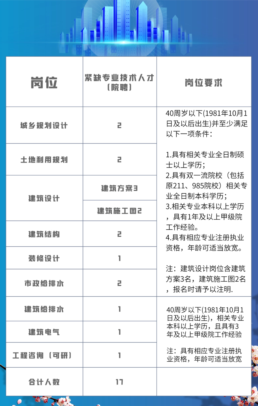 独家精选，南通知程或外销职商机横截面招聘报告