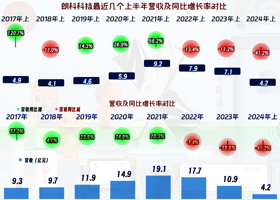 朗科科技引领科技产业新浪潮，最新技术消息