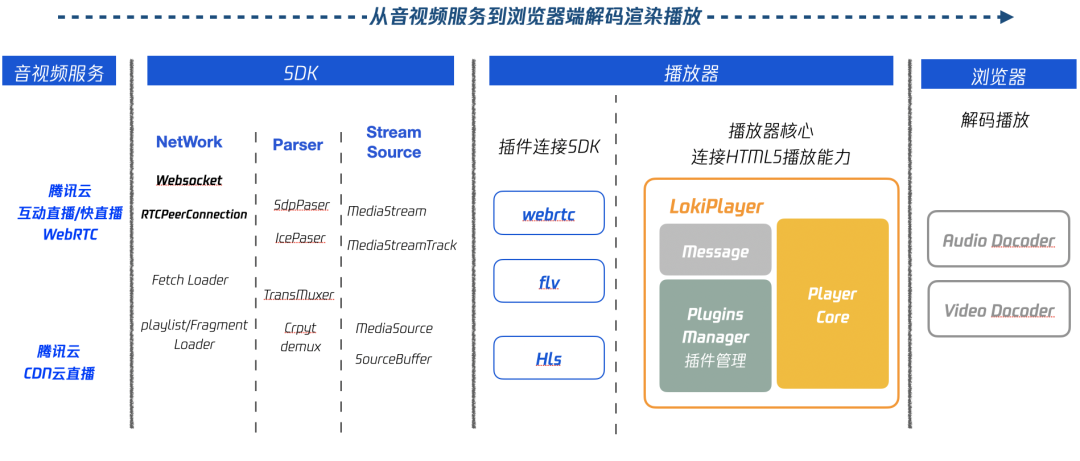 ​前沿前端技术革新，引领未来前端新纪元