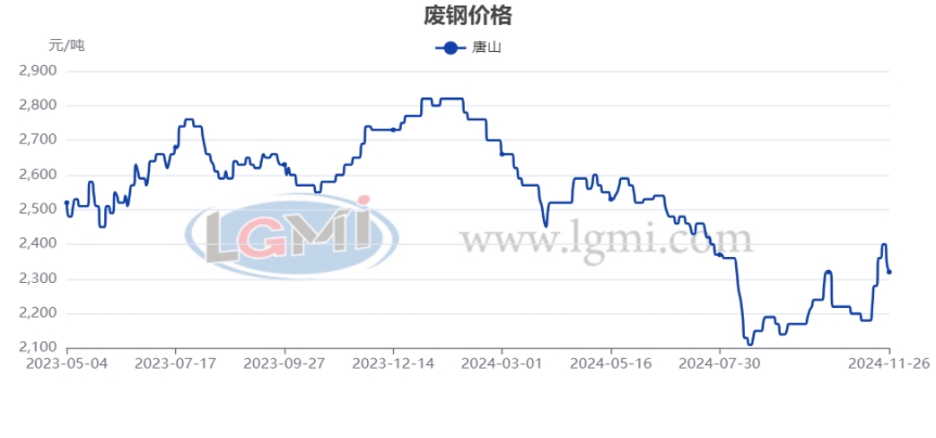 废钢价格最新行情走势分析，实时动态解读