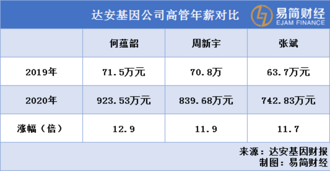 达安基因最新动态解析