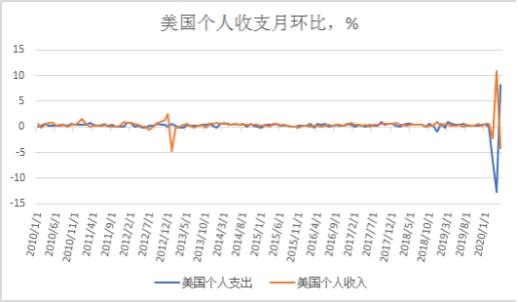 美股市动荡背后，最新综述及投资建议