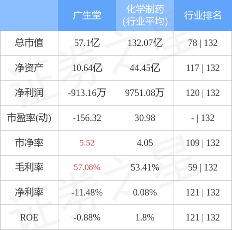 广生堂新品震撼上市，夺冠款极具品味