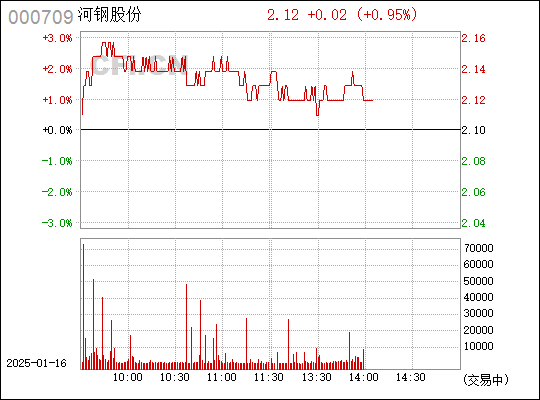 河钢股份开启新篇章，行业动态引领