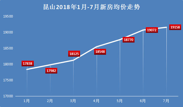 昆山房价最新走势分析，市场动态与未来趋势