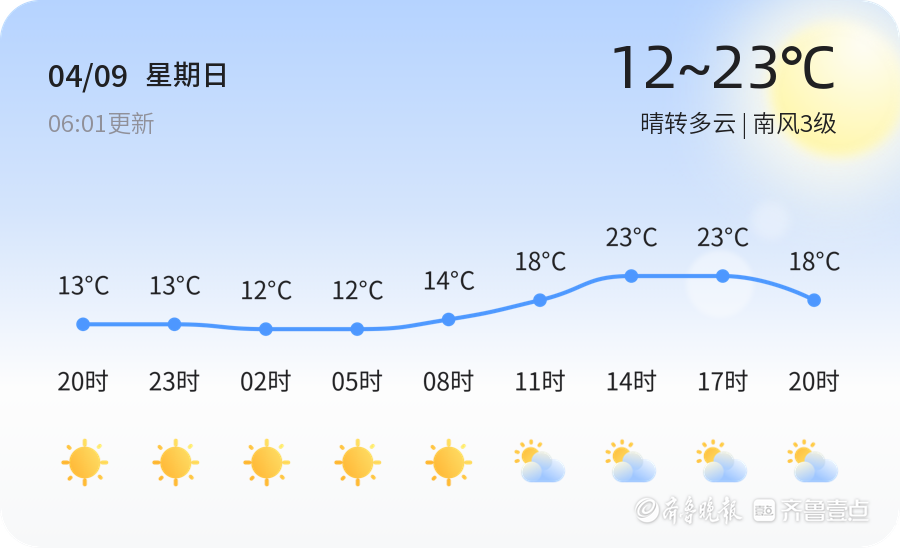 好的，下一个聊城最新天气预报的标题可以以山东聊城市明日天气概览，寒意料峭预计相对较干，加强留意即将带来连续大雨可能性。