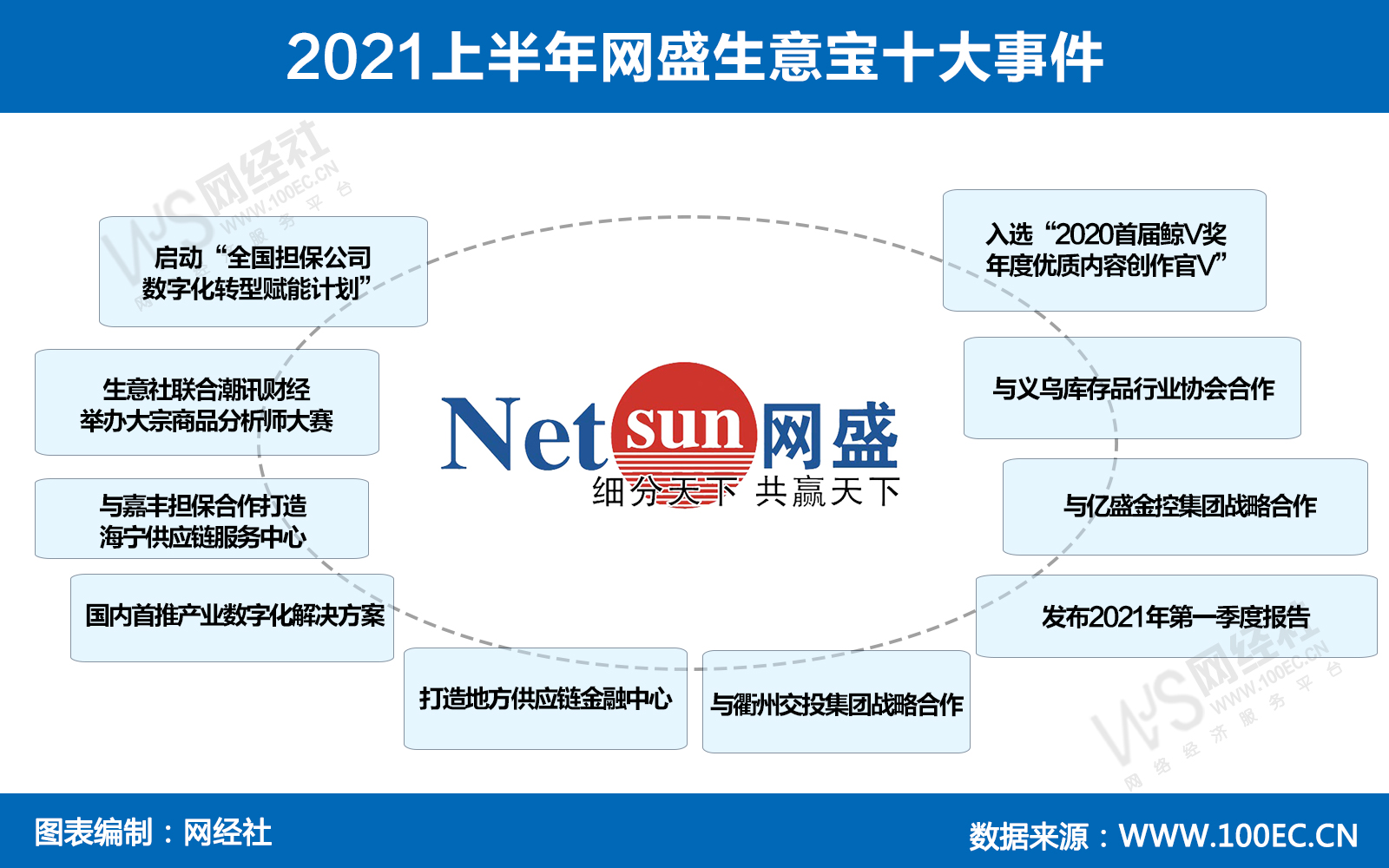 生意宝创新引领市场新风尚