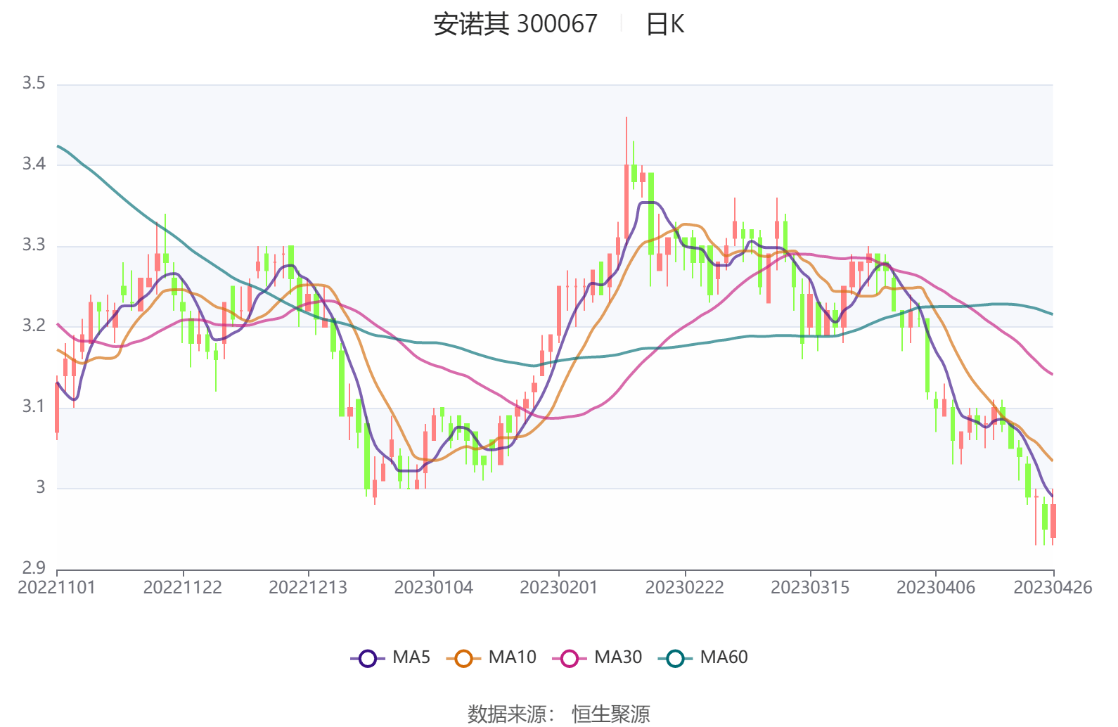 安诺其最新动态披露