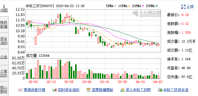 中科三环最新动态一