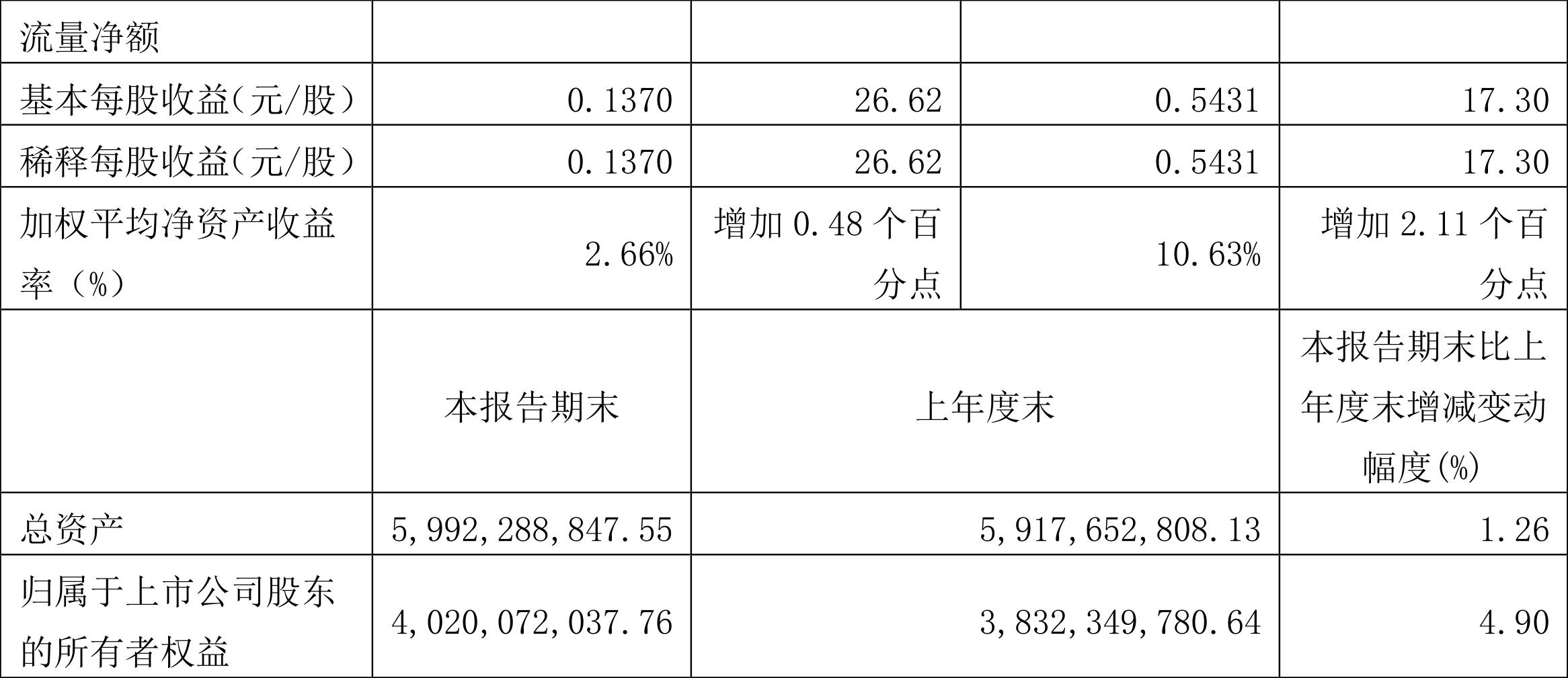 中炬高新最新动态