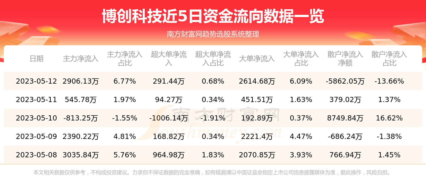 科技创新引领未来，博创科技最新动态