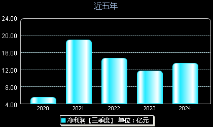 锡业股份未来展望，揭秘最新动态分析