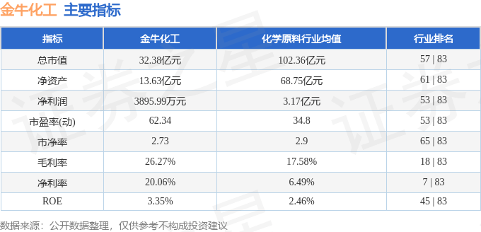 金牛化工最新动态