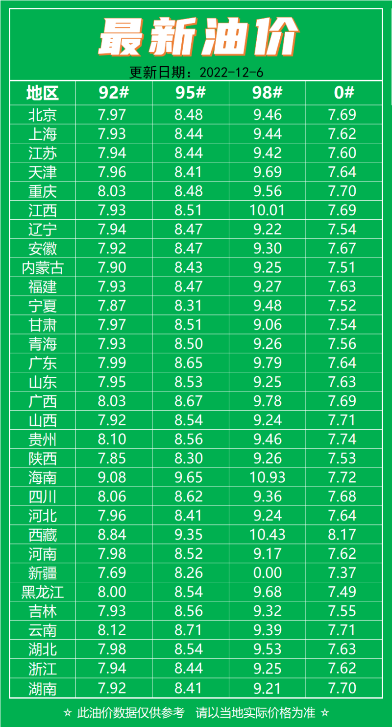 油价调整最新消息，油价预计将迎来新调整