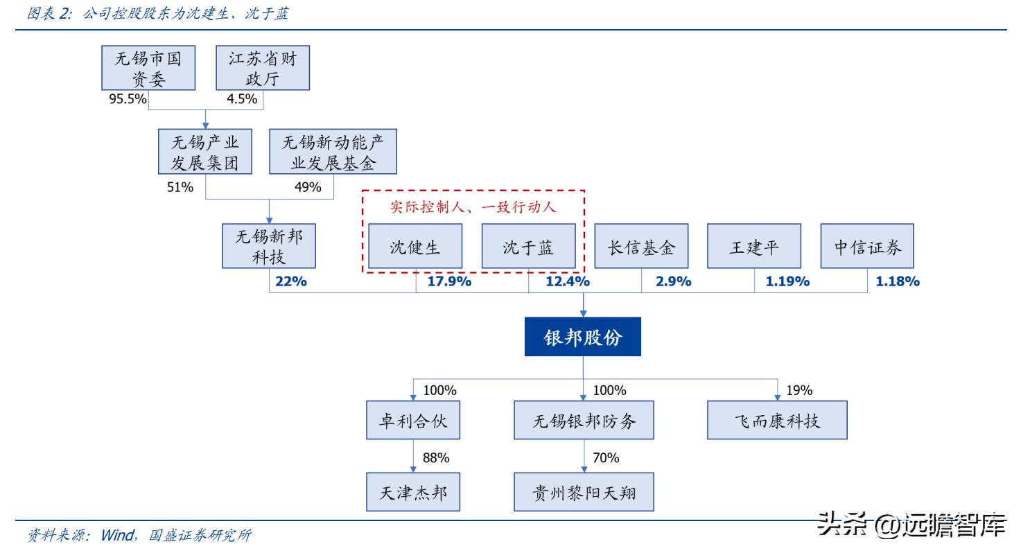 银邦股份未来发展迅猛，引领行业新篇章