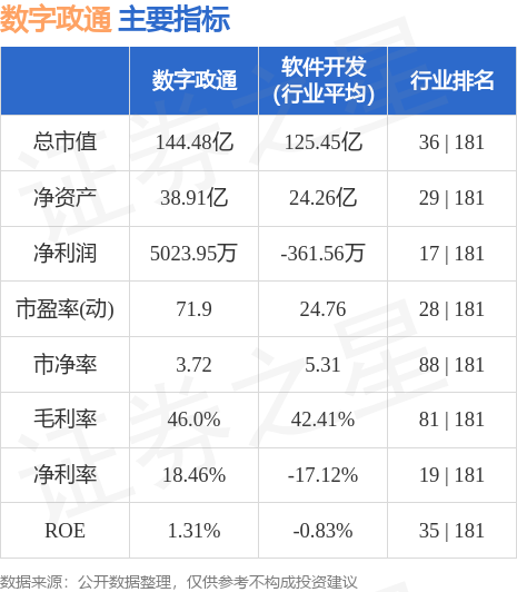 数字政通引领数字化新篇章