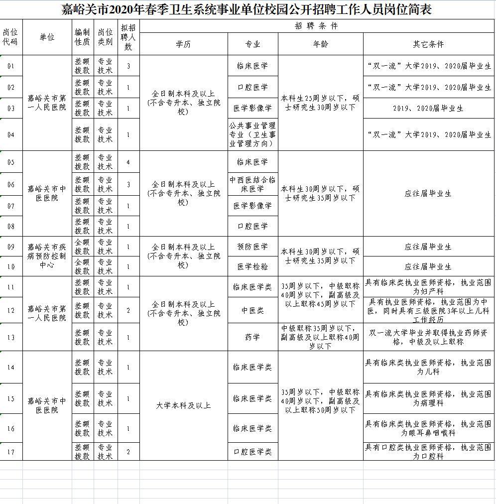 嘉峪关招聘今日盛况，人才汇聚，企业热招