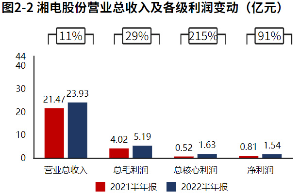 湘电股份最新动态解析