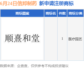 信邦制药关注信息周详情