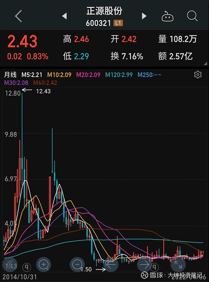 正源股份前瞻布局，市场前景看好