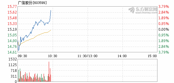 广信股份最新动态引领市场风向