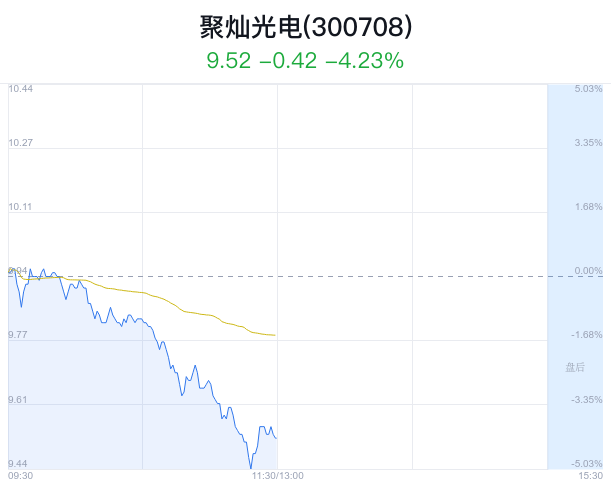 聚灿光电引领光电产业新篇章，最新动态与未来展望