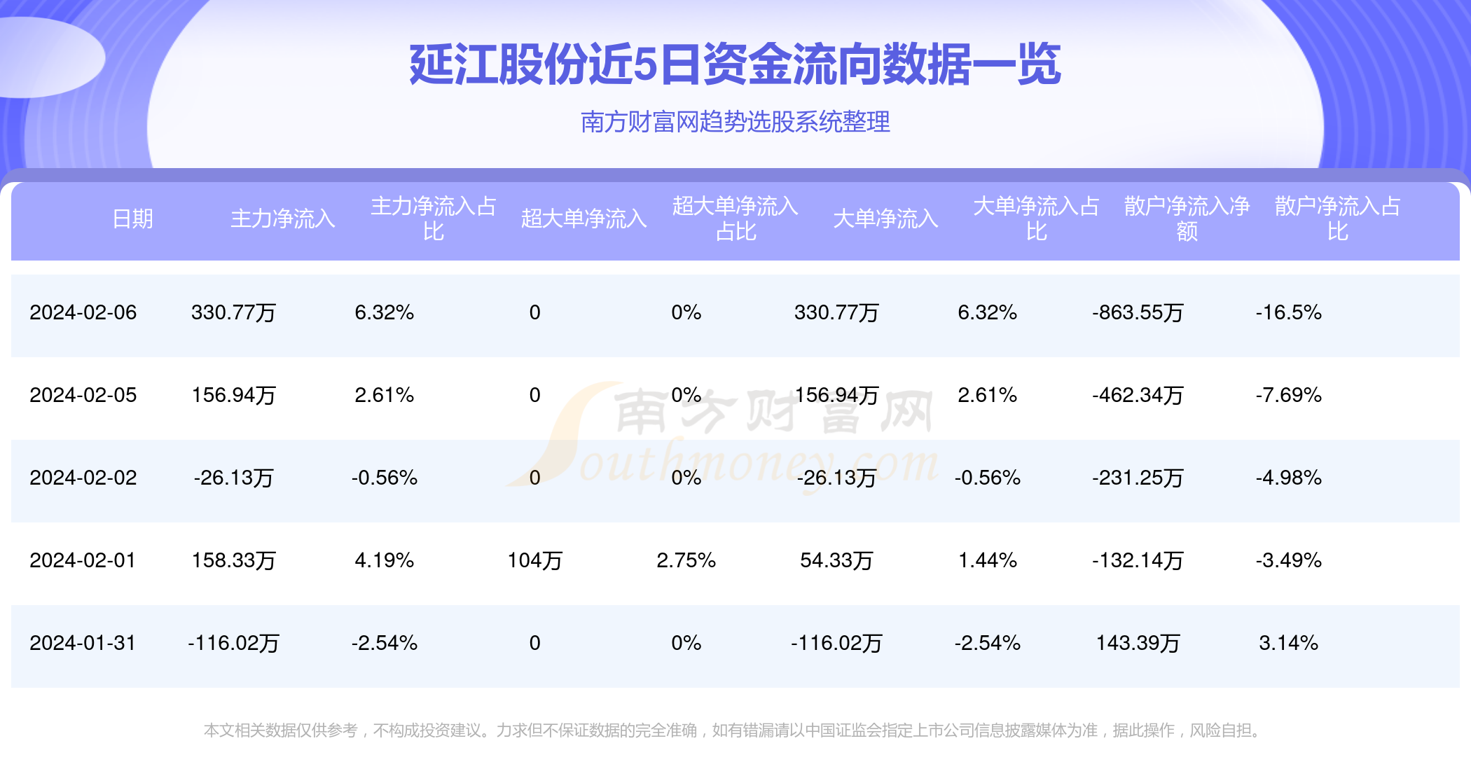 延江股份未来展望受资本热捧