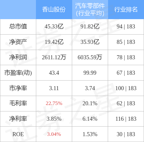 香山股份最新动态引人关注