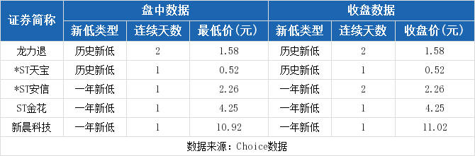 科技风尚新晨科技，重磅新产品引领科技发展趋势